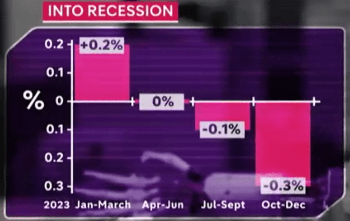 UK-Recession-1200x758.png
