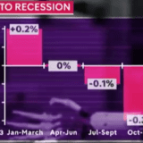 UK Recession 2023