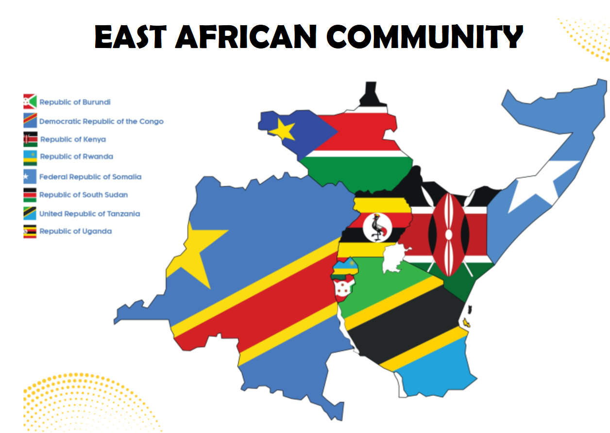 Agribusiness in The EAC Trade Bloc